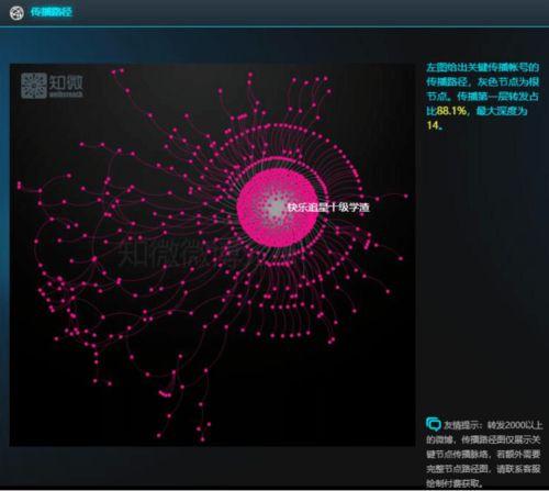 娱乐吃瓜阵地